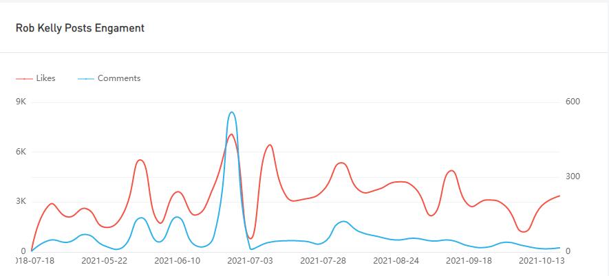 Instagram紅人推廣