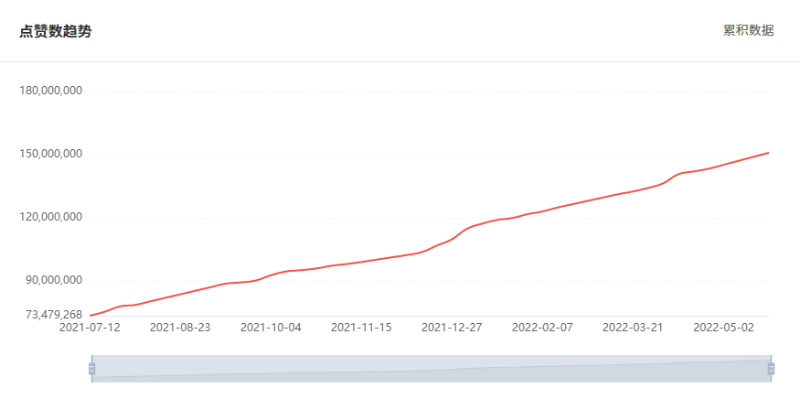 巴西網(wǎng)紅數(shù)據(jù)2