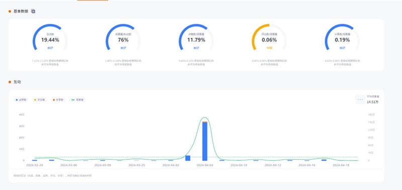Tiktok法國(guó)美妝垂直類網(wǎng)紅博主推廣頻道數(shù)據(jù)