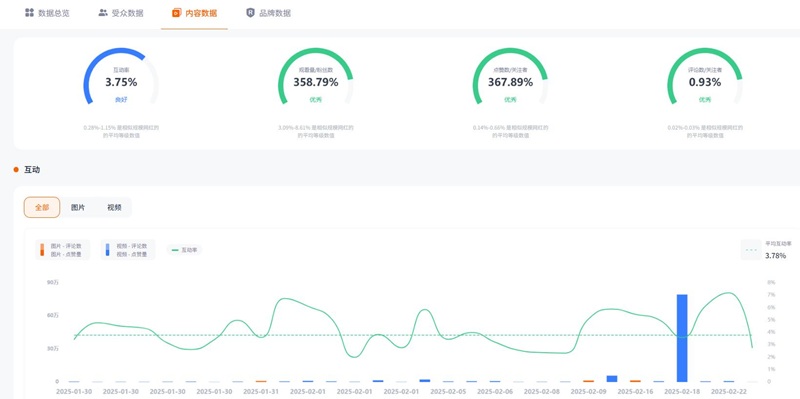 Instagram網(wǎng)紅推薦:美國旅游線下探店尾部博主頻道數(shù)據(jù)