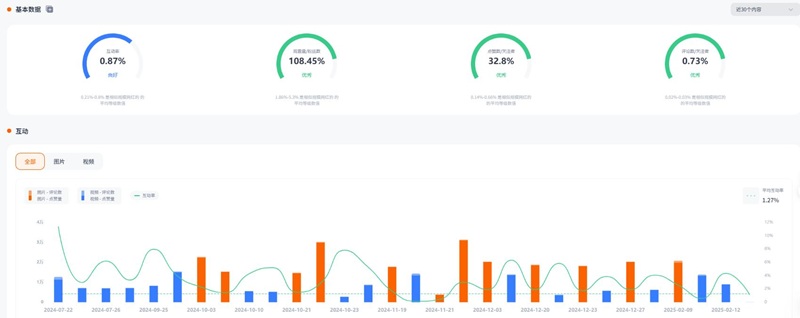 Instagram網(wǎng)紅營銷:美國旅游攝影類百萬粉絲博主頻道數(shù)據(jù)