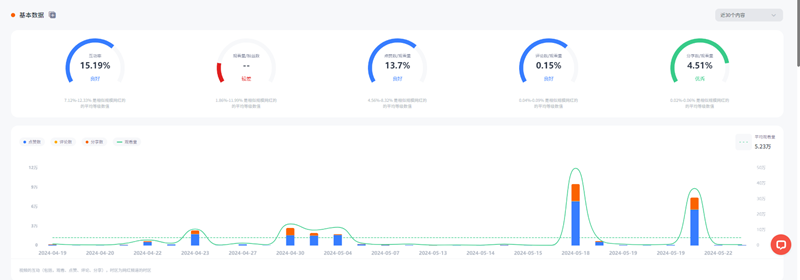 美國(guó)泛娛樂(lè)生活類(lèi)博主tiktok短視頻推廣頻道數(shù)據(jù)