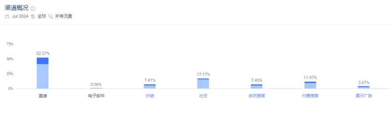隨著人們的環(huán)保意識不斷增強，人們意識到「快時尚」對環(huán)境的破壞，以美國為首的時尚產(chǎn)業(yè)正在蔓延起一波「可持續(xù)時尚」風潮，短期內(nèi)打著可持續(xù)理念的品牌迅速崛起，并在時尚市場占據(jù)高地。