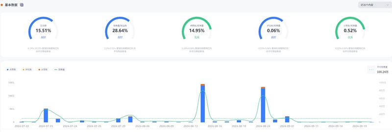 TikTok網(wǎng)紅:英國(guó)美妝護(hù)膚搞笑KOL女博主頻道數(shù)據(jù)