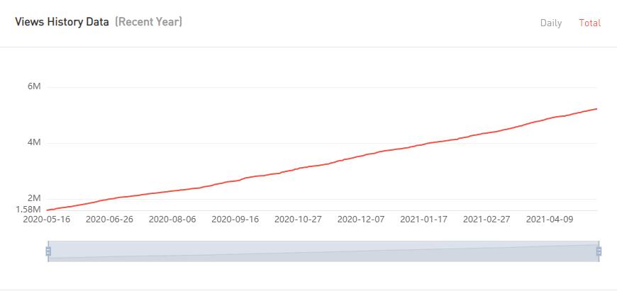YouTube紅人數(shù)據(jù)