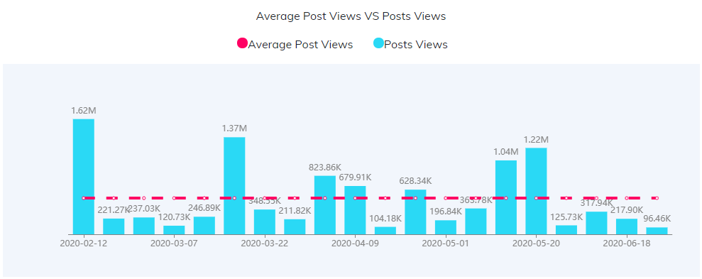 YouTube紅人數(shù)據(jù)