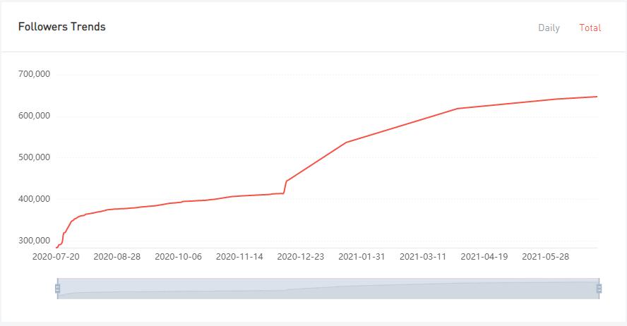 YouTube紅人數(shù)據(jù)