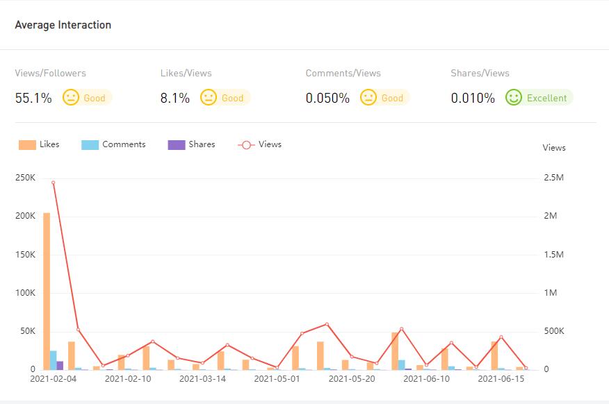 YouTube紅人數(shù)據(jù)