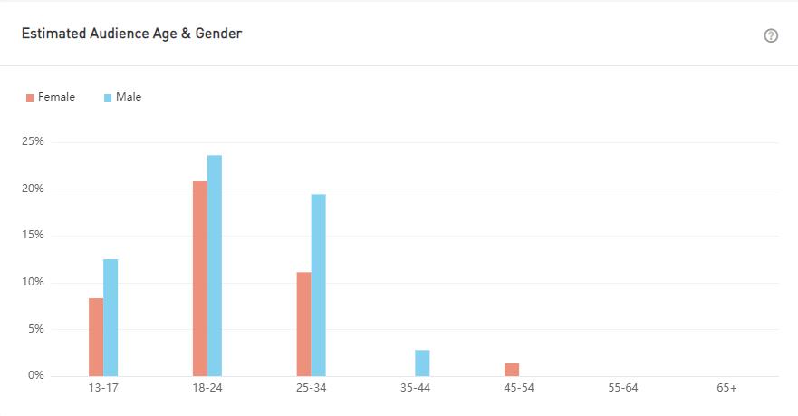 YouTube紅人數(shù)據(jù)