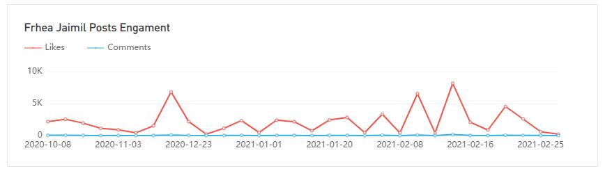 20210416 數(shù)據(jù)3-Julia Raleigh