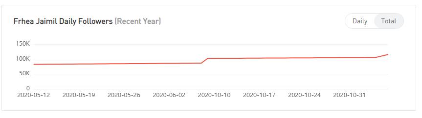 YouTube紅人數(shù)據(jù)