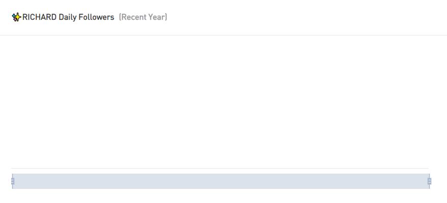 Instagram紅人推廣