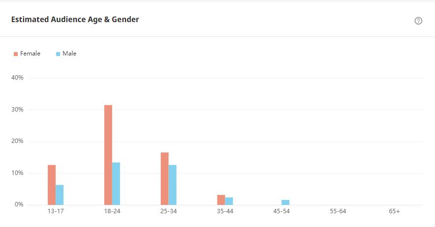 YouTube紅人數(shù)據(jù)