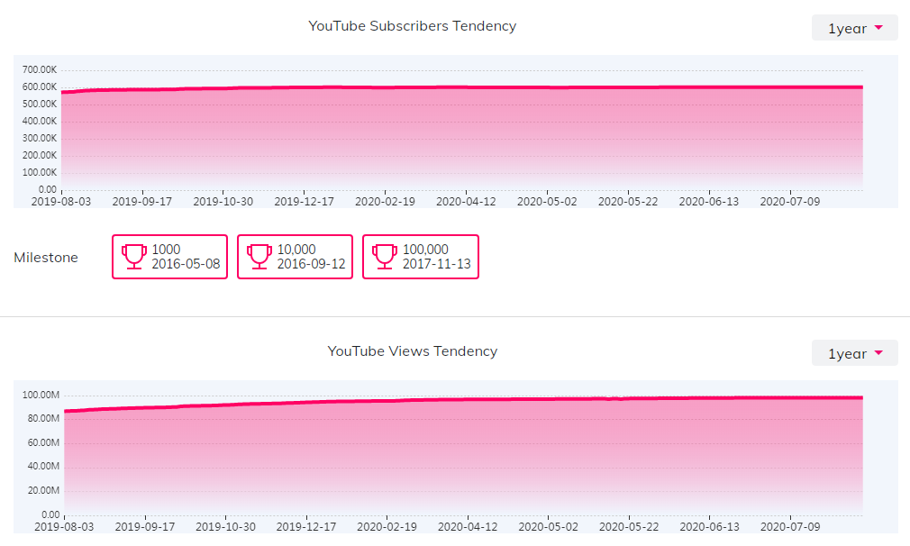 海外KOL數(shù)據(jù)