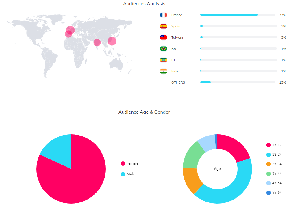 海外KOL數(shù)據(jù)