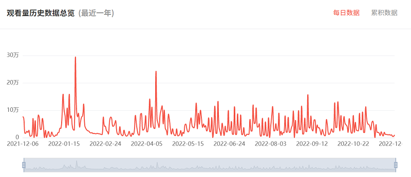 youtube網(wǎng)紅數(shù)據(jù)