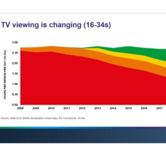 YouTube網(wǎng)紅如何推廣產(chǎn)品