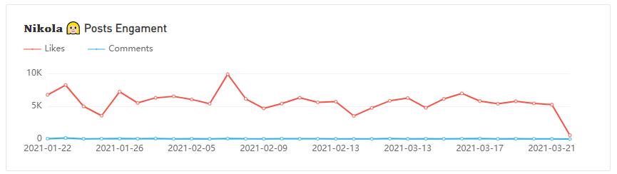 YouTube紅人數(shù)據(jù)