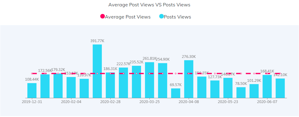 YouTube紅人數(shù)據(jù)