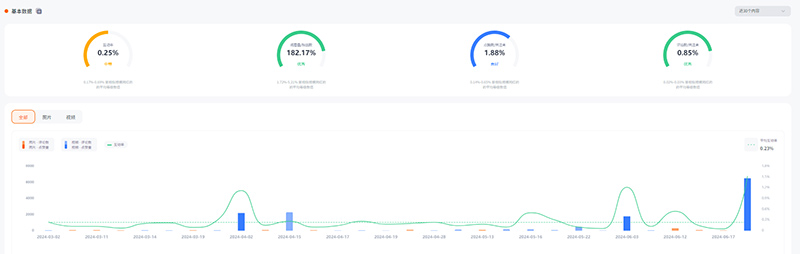 TikTok英國(guó)時(shí)尚服裝穿搭宣傳推廣博主頻道數(shù)據(jù)