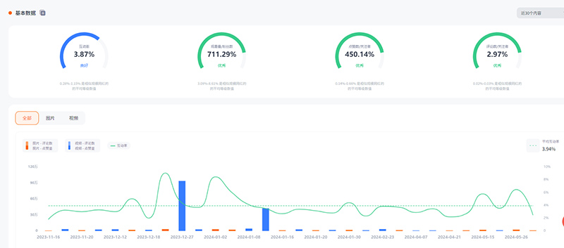 Instagram法國(guó)健身運(yùn)動(dòng)技巧分享博主達(dá)人頻道數(shù)據(jù)