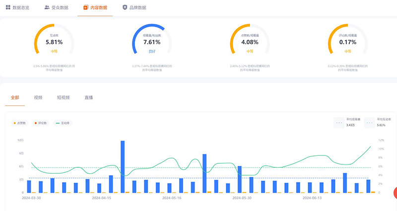 奧地利智能家居科技測(cè)評(píng)海外博主頻道數(shù)據(jù)