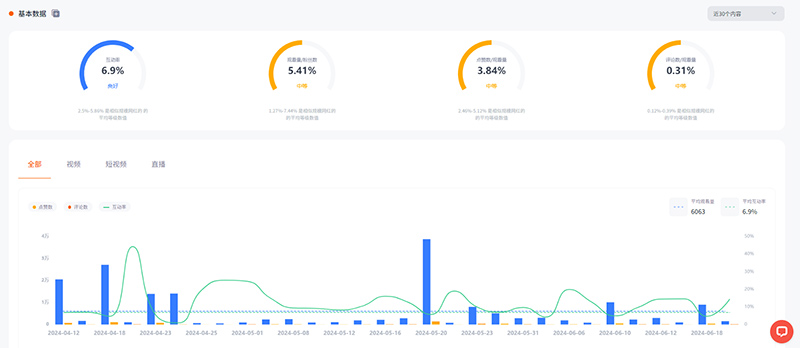 美國youtube科技類達人頻道數(shù)據(jù)