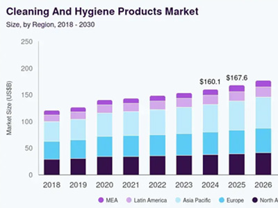 用過電動牙刷！用過電動清潔刷么？海外清潔賽道再出爆款，日售千單