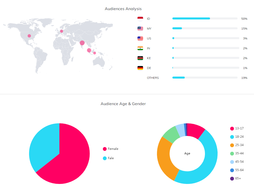海外網(wǎng)紅數(shù)據(jù)