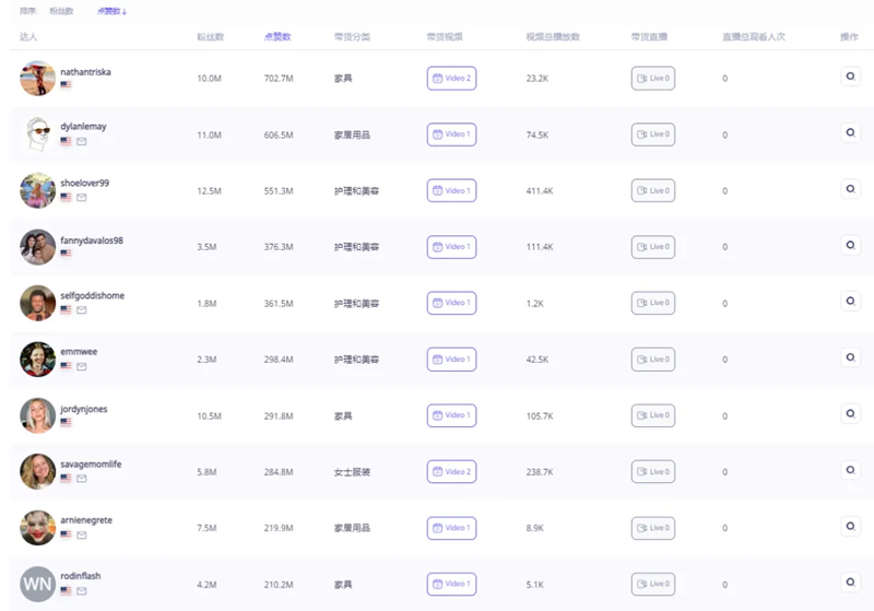 下半年海外大促“角力點”：抓住“流量”變“留量”