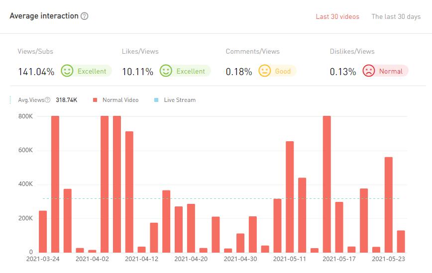 20210423 數(shù)據(jù)2-Allo Maman