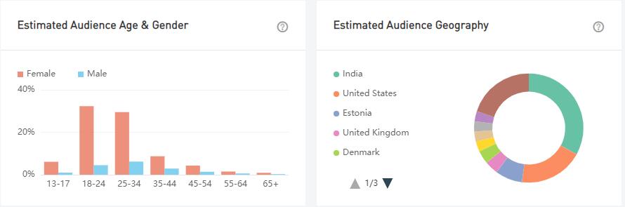 YouTube紅人數(shù)據(jù)