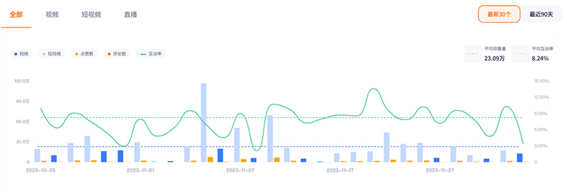 Youtube美國游戲紅人頻道數(shù)據(jù)