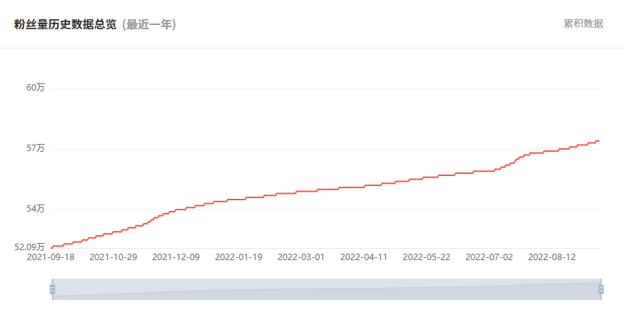 日本YouTube紅人頻道粉絲數據