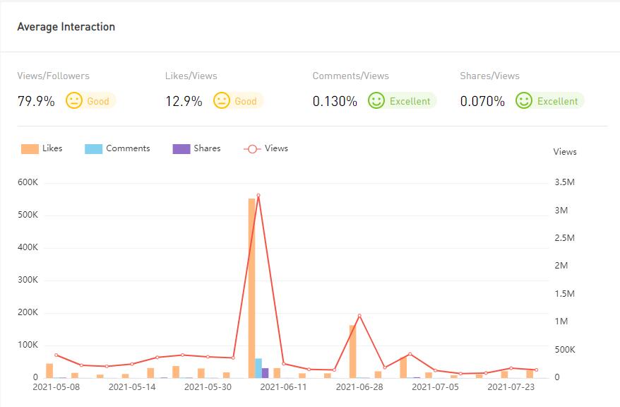 YouTube紅人數(shù)據(jù)