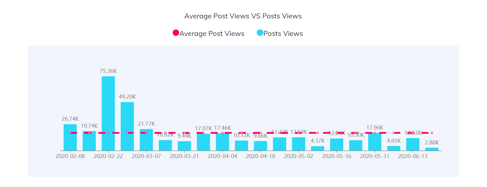 YouTube紅人數(shù)據(jù)