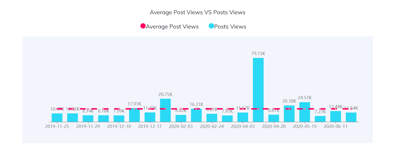 YouTube紅人數(shù)據(jù)