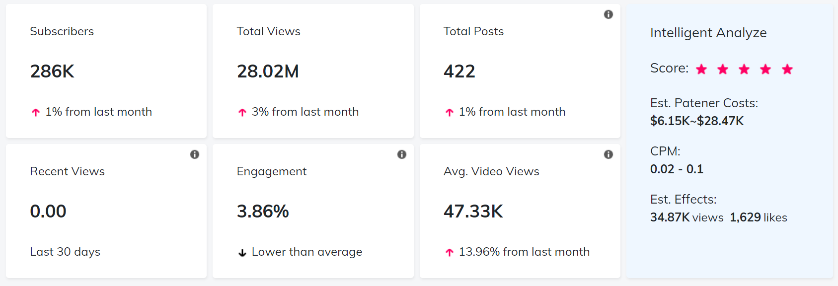 YouTube紅人數(shù)據(jù)