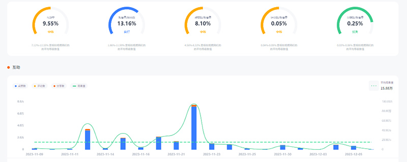 Tiktok巴西運(yùn)動(dòng)健身類KOL網(wǎng)紅頻道數(shù)據(jù)