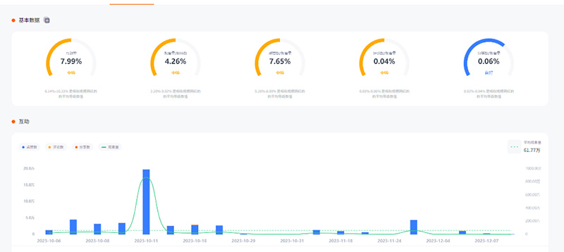 tiktok美國網(wǎng)紅合作怎么樣？
