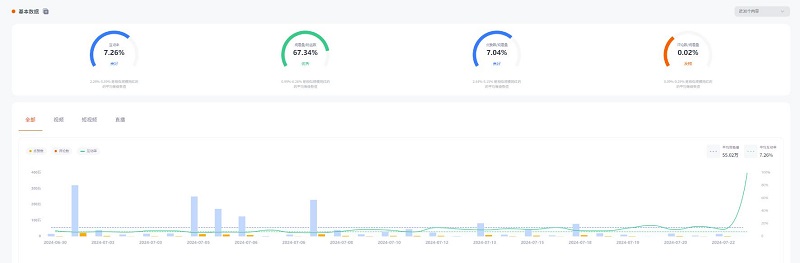 百萬粉絲的美國科技測評博主視頻數(shù)據(jù)