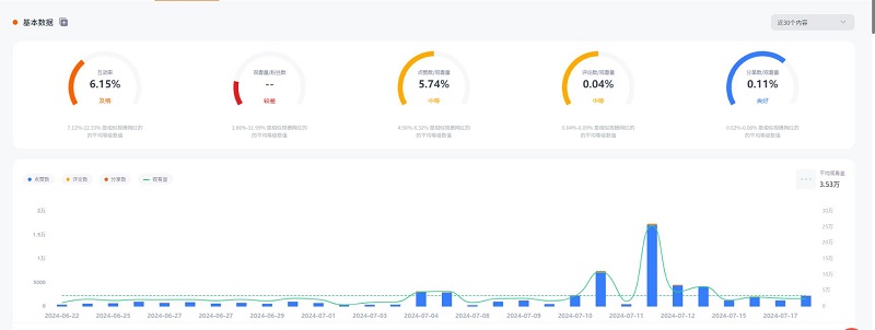 中腰部加拿大服裝類博主紅人數(shù)據(jù)