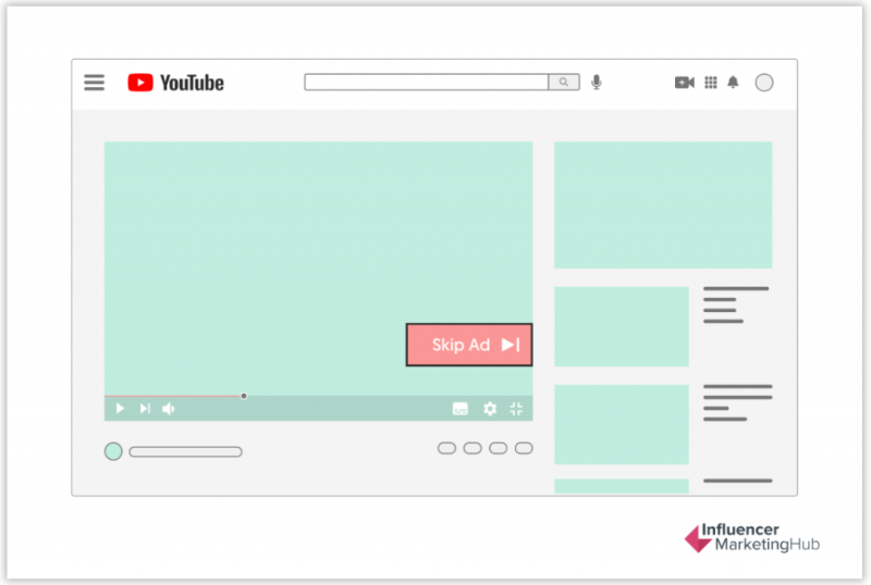 Youtube視頻跳轉(zhuǎn)廣告