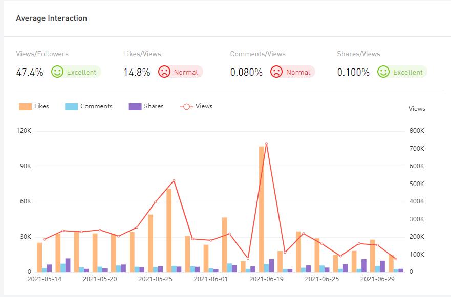 YouTube紅人數(shù)據(jù)