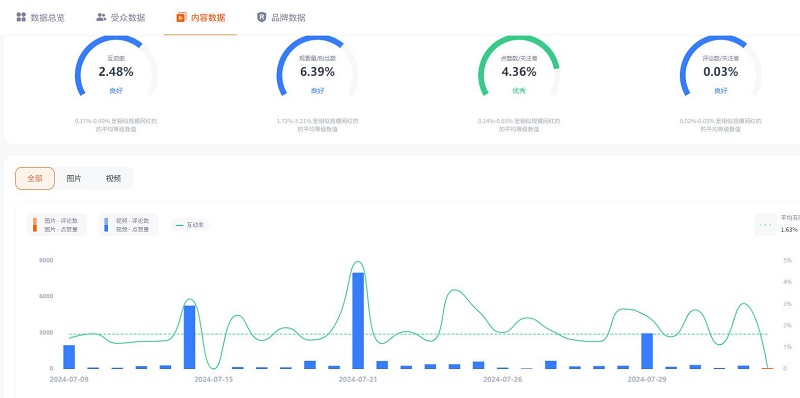 Instagram網(wǎng)紅墨西哥時(shí)尚穿搭博主頻道數(shù)據(jù)