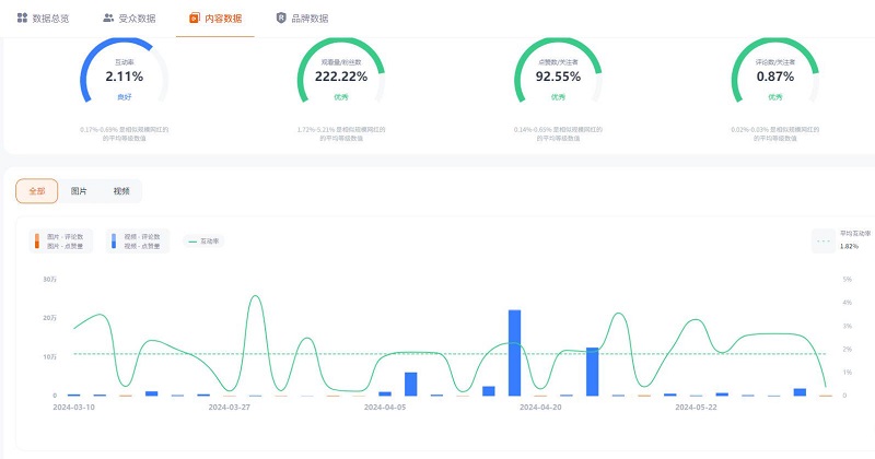巴西Instagram時尚&母嬰類中小型達(dá)人博主頻道數(shù)據(jù)