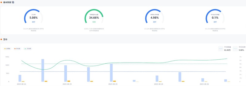YouTube網(wǎng)紅推薦：美國科技3c電子產(chǎn)品推廣博主頻道數(shù)據(jù)