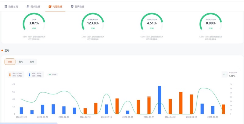美國母嬰KOL小網(wǎng)紅數(shù)據(jù)