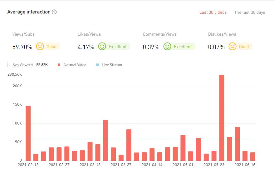 20210423 數(shù)據(jù)2-Allo Maman