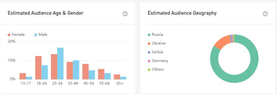 YouTube紅人數(shù)據(jù)